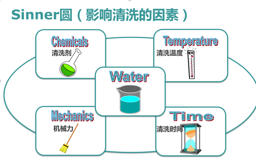 影響實驗室器皿清洗的五大要素？洗瓶機成為實驗室一大熱門